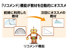 成績表作成支援