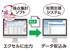 校務システム連携用成績管理システム