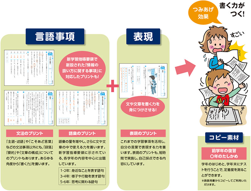 新品】 国語教師用CDROM新学習指導要領対応 ダブルプリントも入ってい