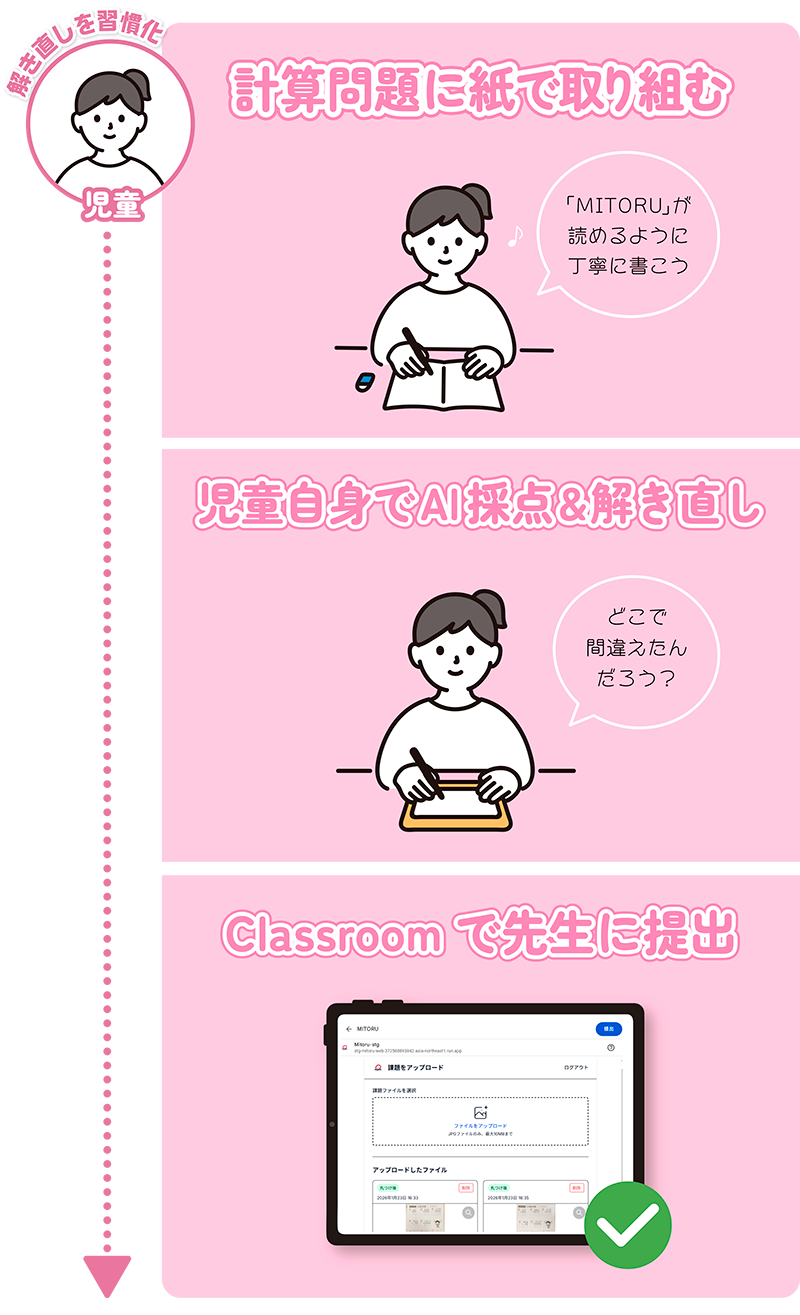 書き直し習慣化