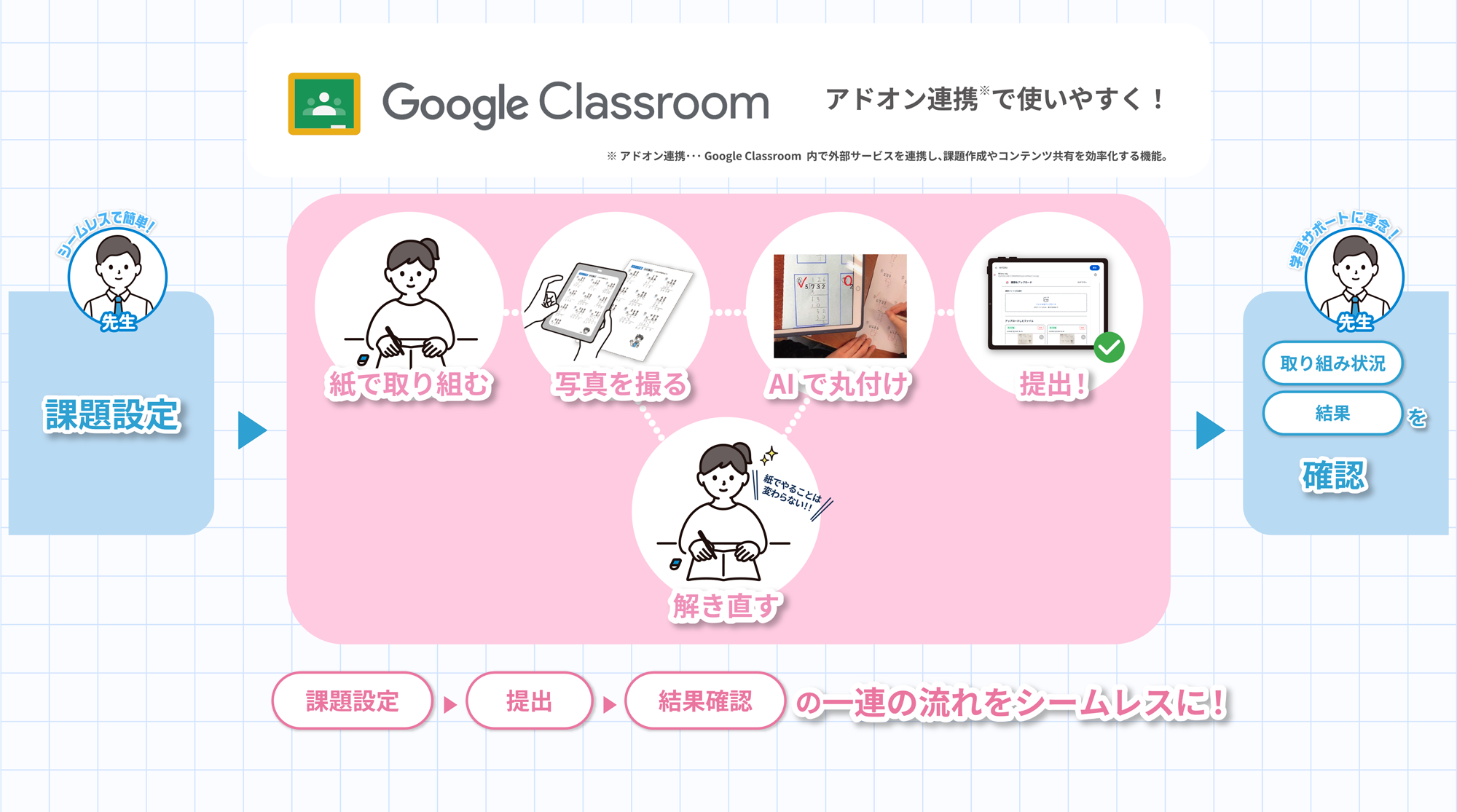 Google Classroom アドオン連携で使いやすく！