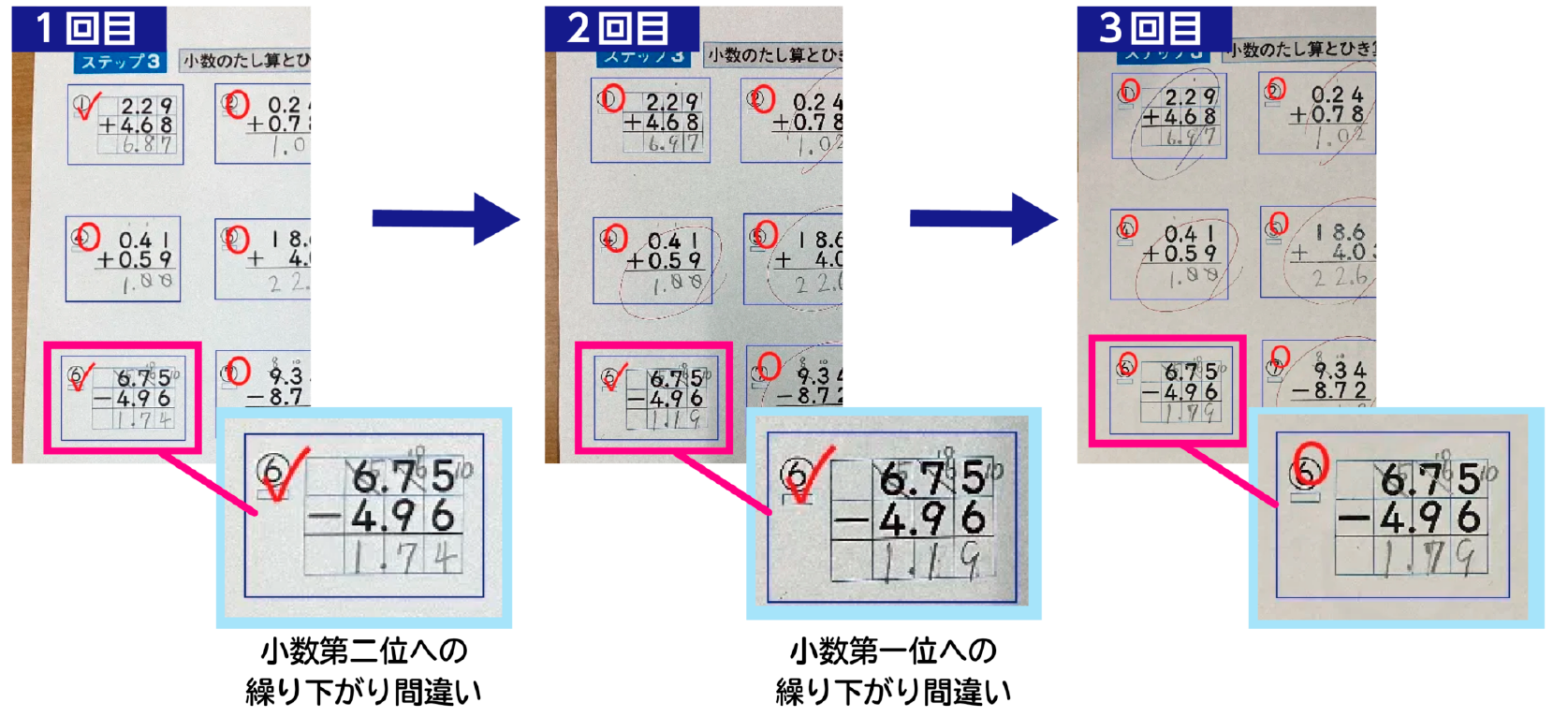 １回目 少数第二位への繰り下がり間違い、２回目 少数第一位への繰り下がり間違い、３回目