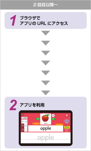 2回目