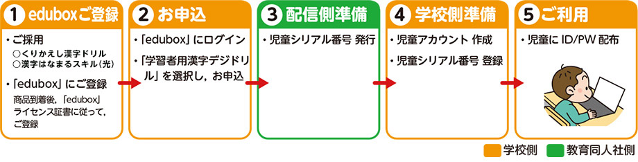 漢字デジドリル はなまるサポート 教育同人社 漢字デジドリル はなまるサポート 教育同人社