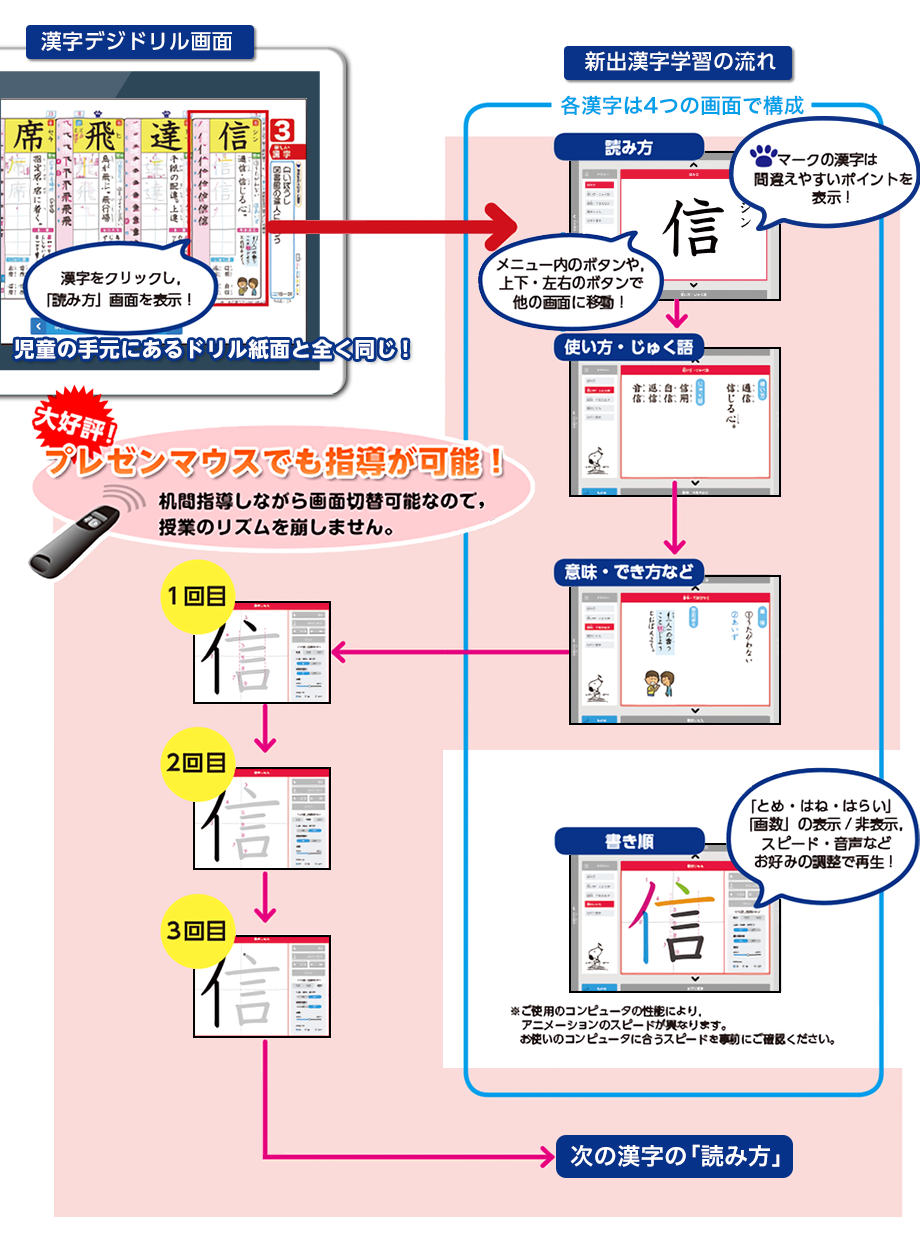 漢字デジドリル はなまるサポート 教育同人社