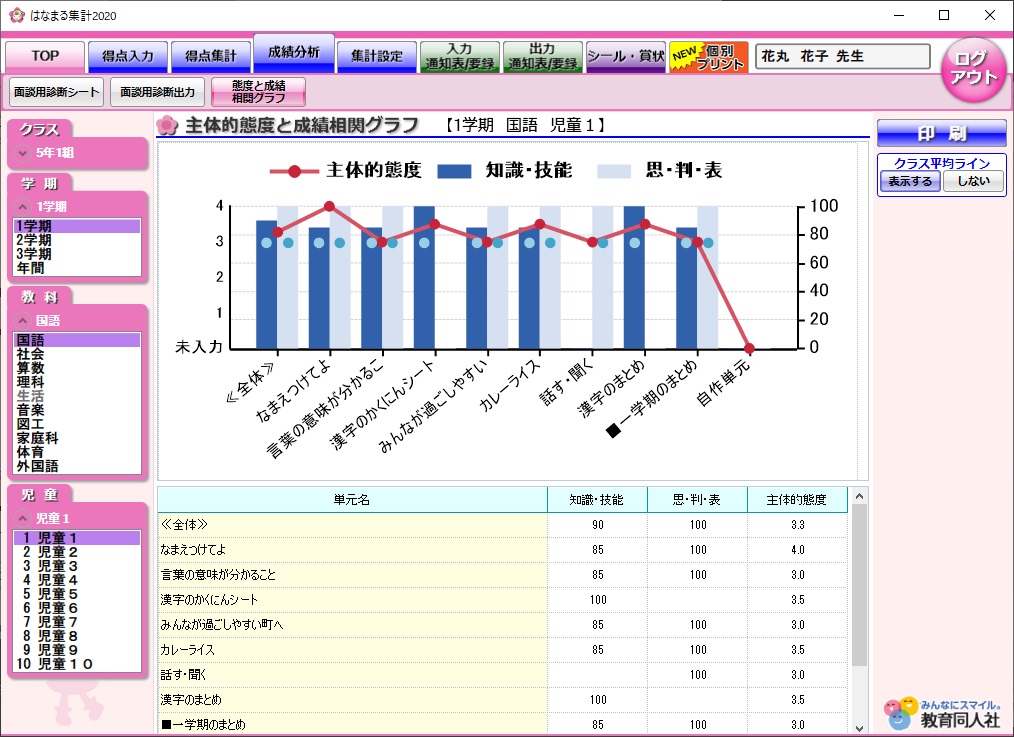 使い方説明 はなまる はなまるサポート 教育同人社